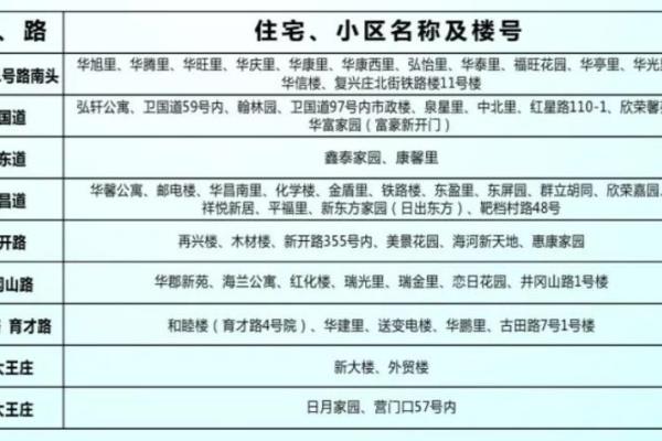 程林里小区属于哪个小学.