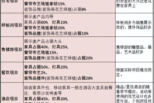 设计费报价单包括建墙费用吗怎么写.