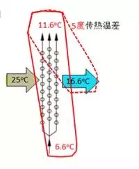 家居商场中央空调一般情况下冷媒水进出水温度(1)