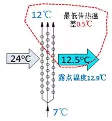 家居商场中央空调一般情况下冷媒水进出水温度(2)
