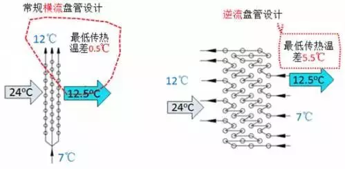 家居商场中央空调一般情况下冷媒水进出水温度(4)