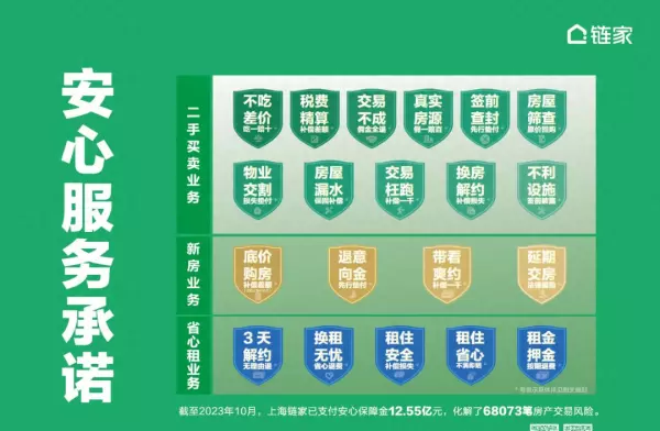 上海房产中介哪家口碑比较好(1)
