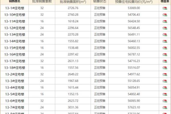 北京六环房价2023最新价格.