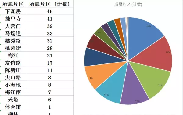 天津河西区的房价(2)