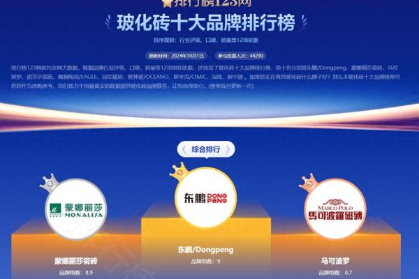 冠军瓷砖和冠珠瓷砖哪个好.