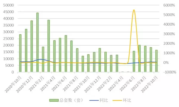 上海城市花园二手房出售价格(1)