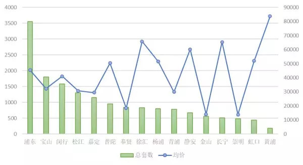 上海城市花园二手房出售价格(3)