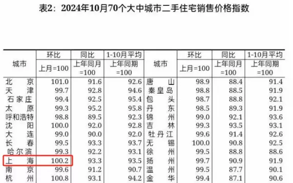 上海二手房交易税费一览表2024年(6)