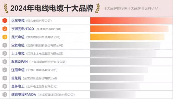 电线电缆十大名牌哪个性价比高(1)