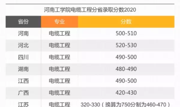 河南电缆工程都有哪些学校(2)