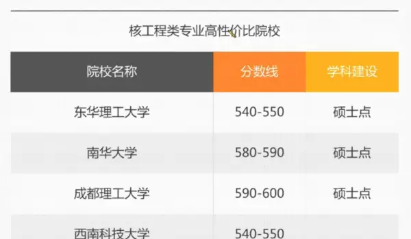 河南电缆工程都有哪些学校(4)
