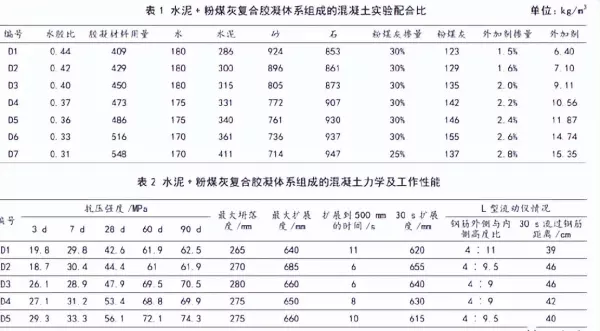 c30混凝土密度是多少kg每立方米(1)