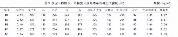 c30混凝土密度是多少kg每立方米(2)