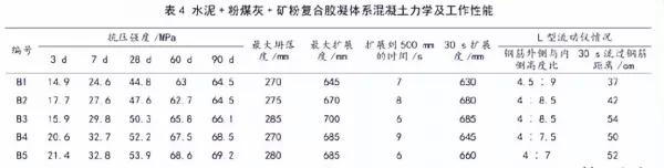 c30混凝土密度是多少kg每立方米(3)