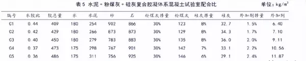 c30混凝土密度是多少kg每立方米(4)