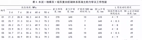 c30混凝土密度是多少kg每立方米(5)