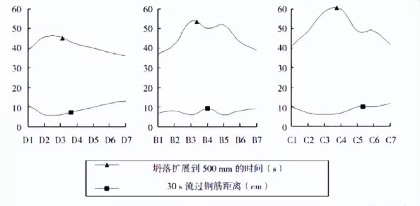 c30混凝土密度是多少kg每立方米(6)