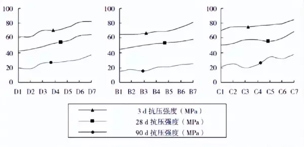 c30混凝土密度是多少kg每立方米(7)