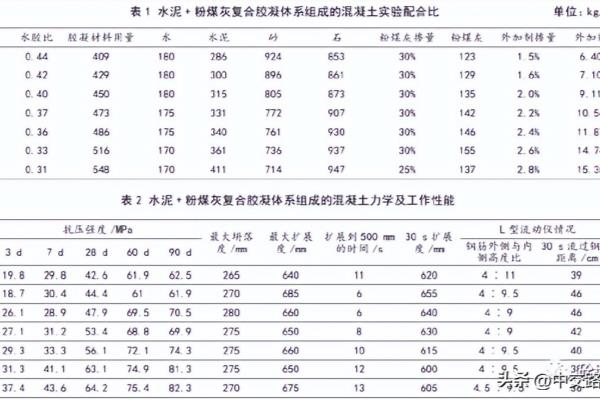 c30混凝土密度是多少kg每立方米.