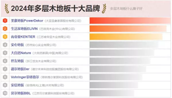 柏顿木地板与大自然地板哪个好(1)