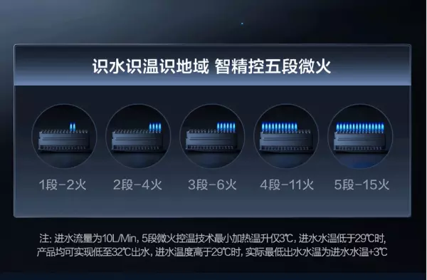 海尔热水器怎么用着用着就变凉水(1)