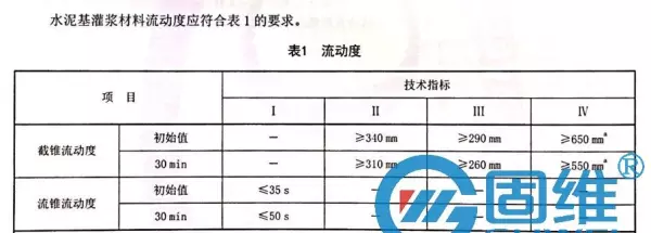 水泥基灌浆材料等级表示方法(2)