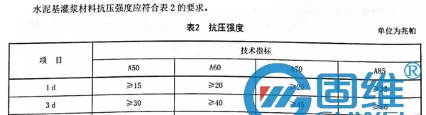水泥基灌浆材料等级表示方法(4)