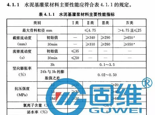 水泥基灌浆材料等级表示方法(6)