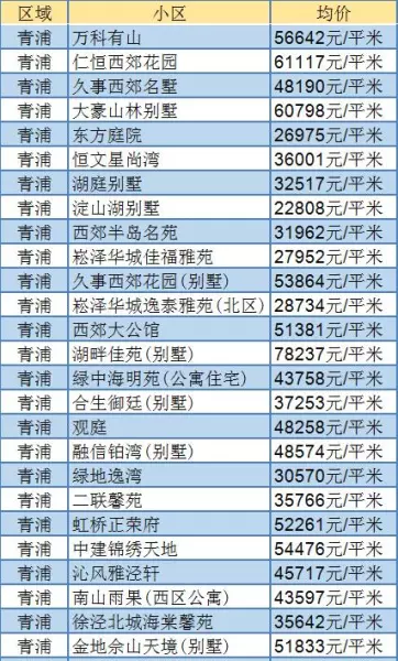 青浦独栋别墅有哪些小区(3)