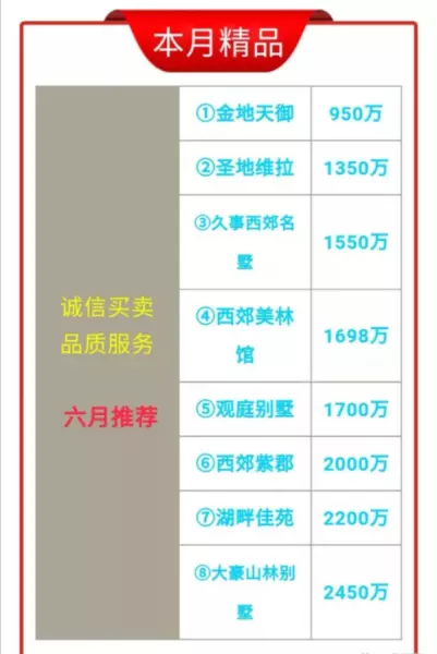 青浦独栋别墅有哪些小区(6)