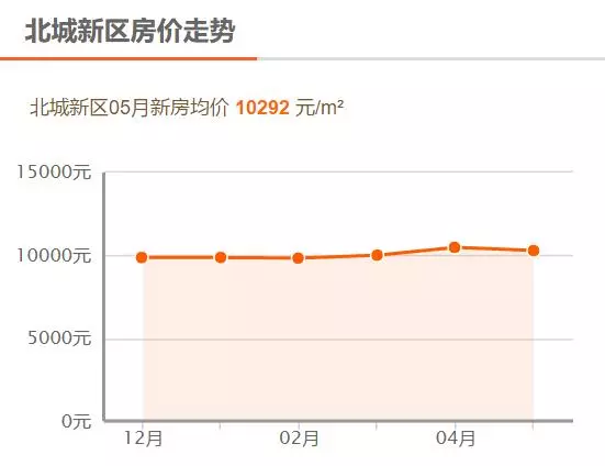 临沂兰山区房价排行(3)