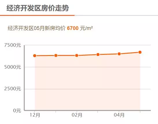 临沂兰山区房价排行(6)