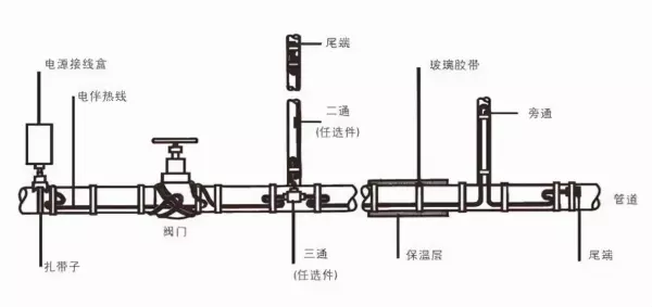 伴热带的正确接线方法(2)