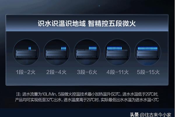 海尔热水器怎么用着用着就变凉水.