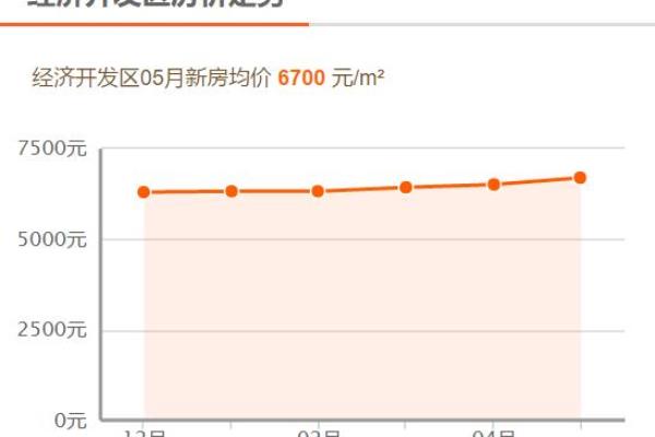 临沂兰山区房价排行.