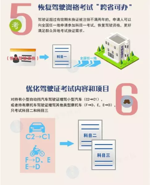 c2改c1需要重新交钱吗(2)