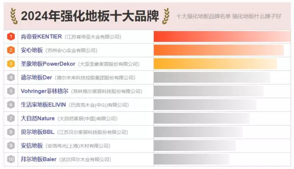 安信地板和圣象地板哪个品质更好(1)