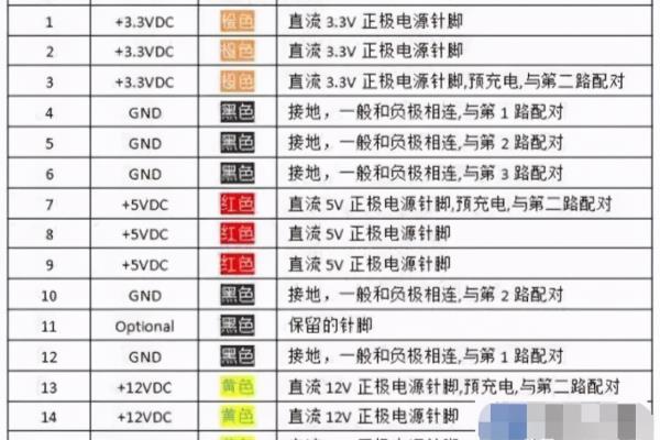 插座的英文表述是什么.