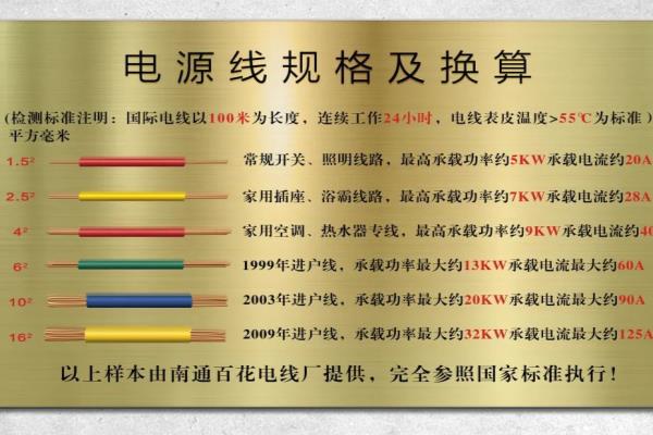 哈佛热水器功率显示0,不加热怎么办.