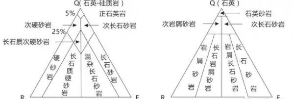 砂岩是什么岩石类型沉积岩(1)
