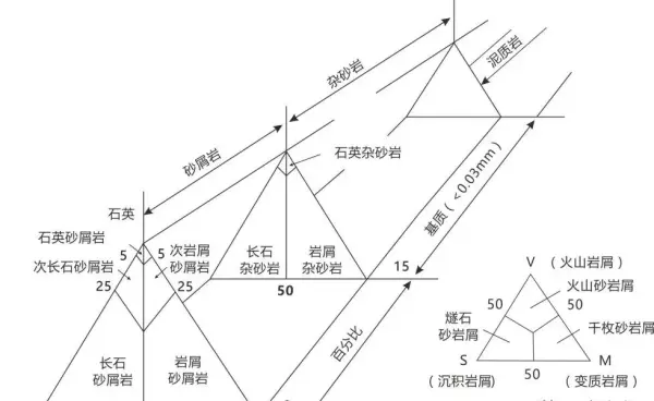 砂岩是什么岩石类型沉积岩(2)