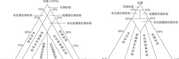 砂岩是什么岩石类型沉积岩(3)