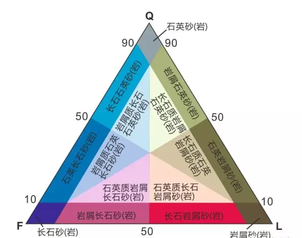 砂岩是什么岩石类型沉积岩(4)