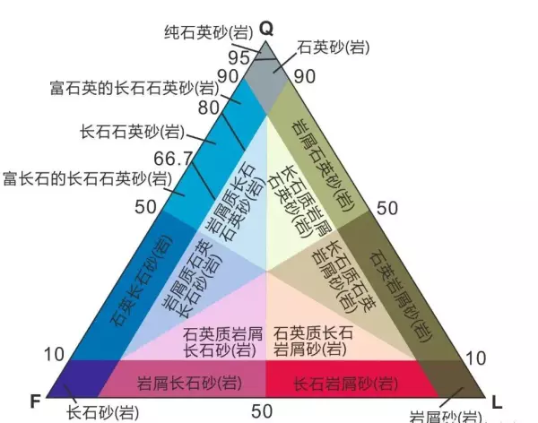 砂岩是什么岩石类型沉积岩(5)