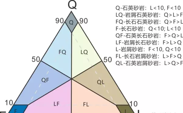砂岩是什么岩石类型沉积岩(6)