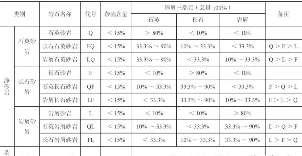 砂岩是什么岩石类型沉积岩(7)