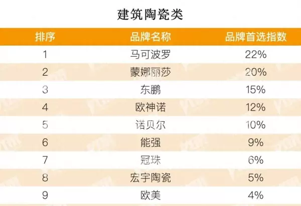 汇亚瓷砖好还是马可波罗瓷砖好(1)