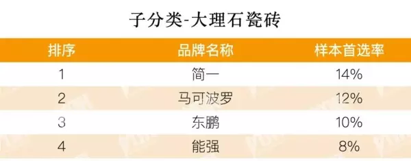 汇亚瓷砖好还是马可波罗瓷砖好(2)