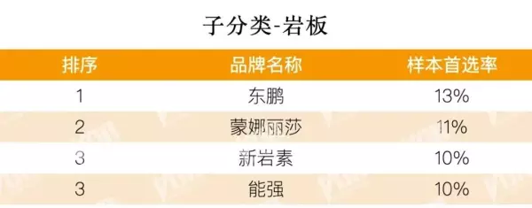 汇亚瓷砖好还是马可波罗瓷砖好(3)