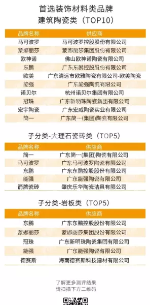 汇亚瓷砖好还是马可波罗瓷砖好(4)